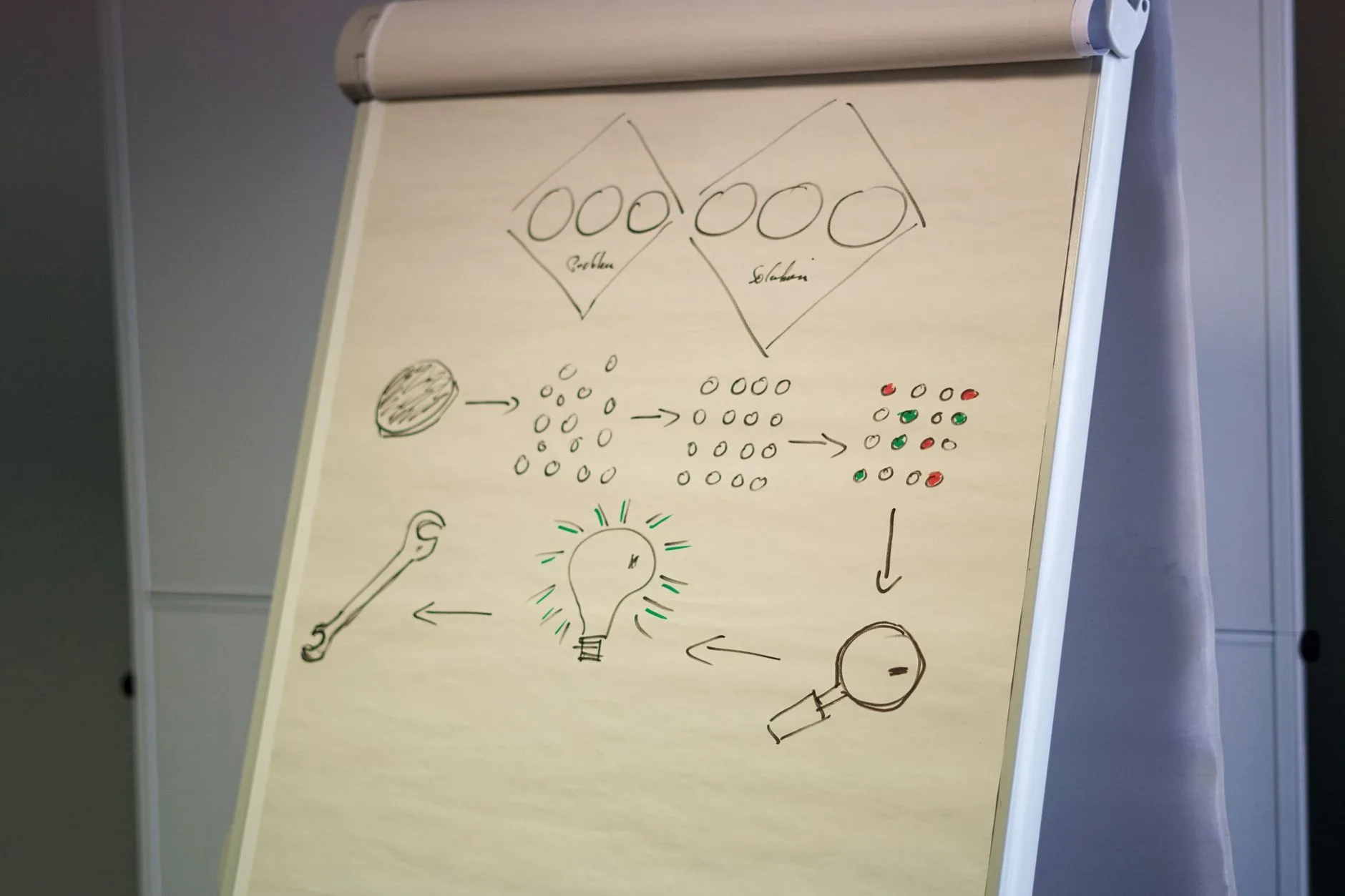 Diagrama de funil invertido em quadro de vidro com muitos ícones no topo e ponto de interrogação na base