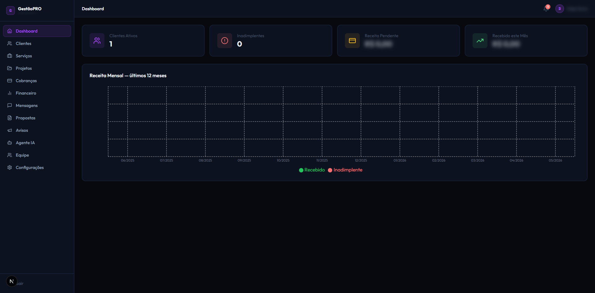 Visão Geral e Dashboard de Gestão - Real